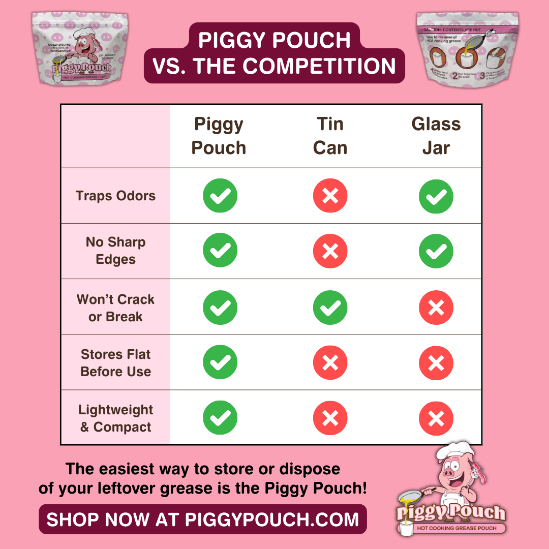 A comparison chart showing the reasons why the Piggy Pouch Grease Storage bag is better than storing your grease in a tin can or a glass jar